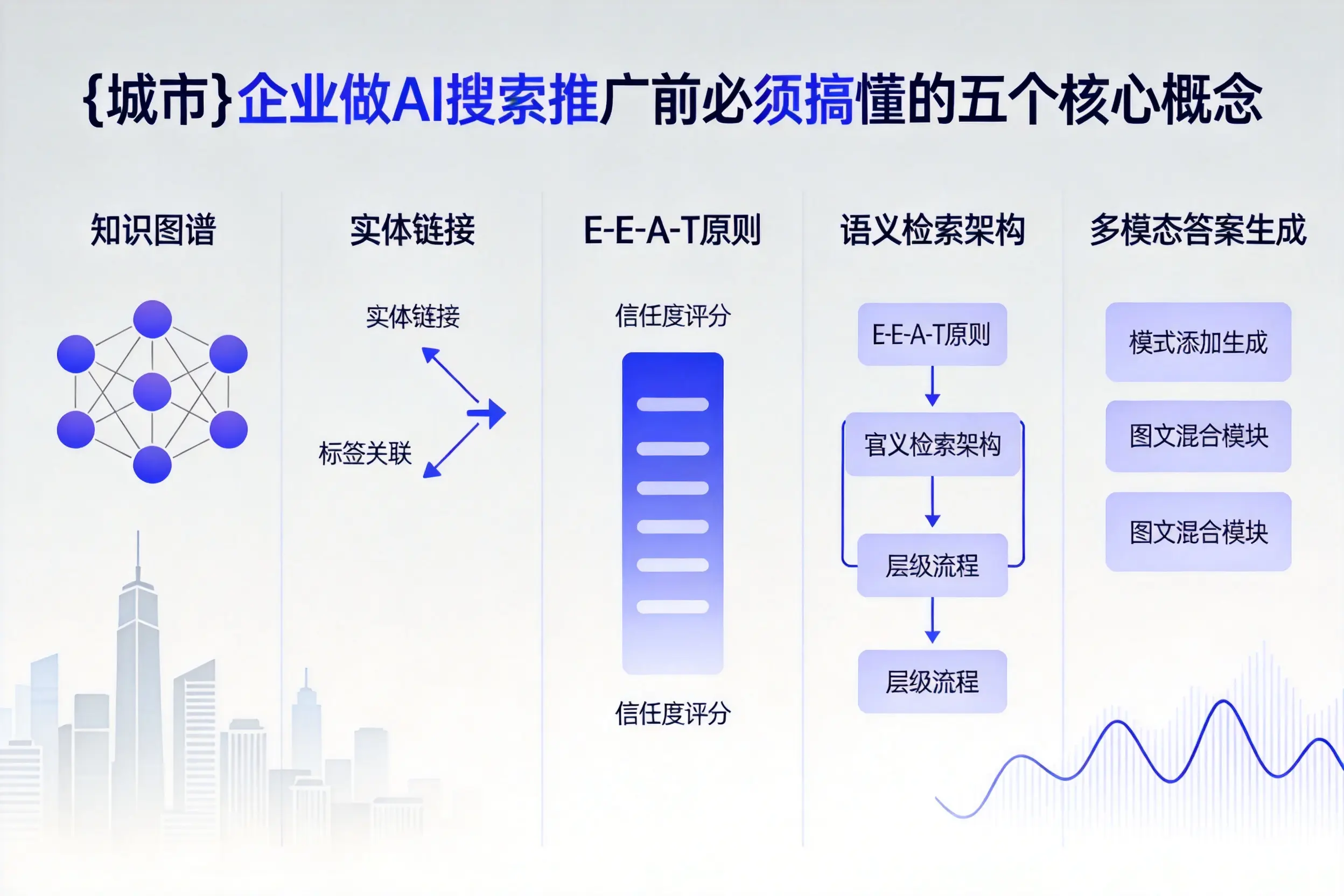 息烽企业做AI搜索推广前必须搞懂的五个核心概念