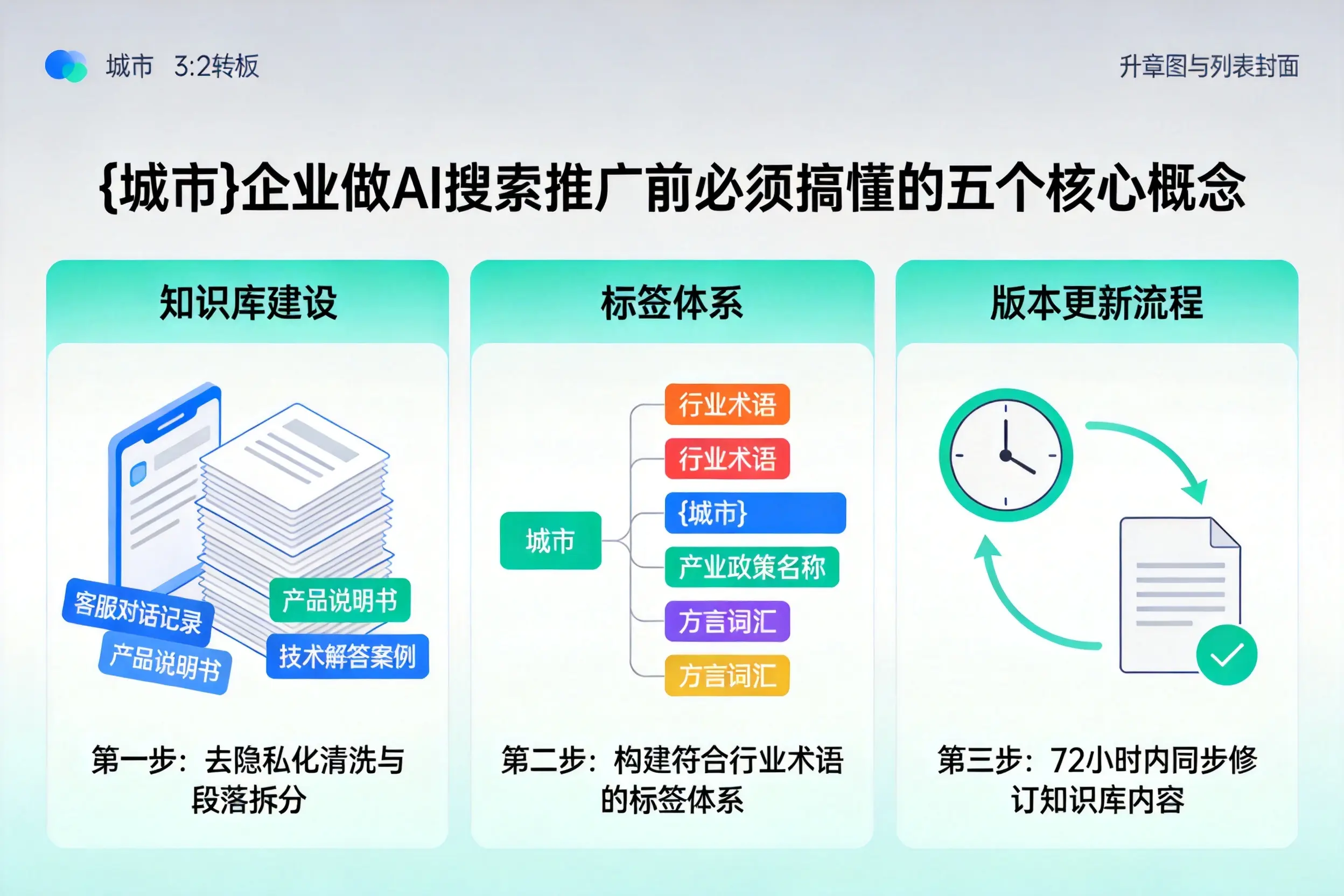 息烽企业做AI搜索推广前必须搞懂的五个核心概念